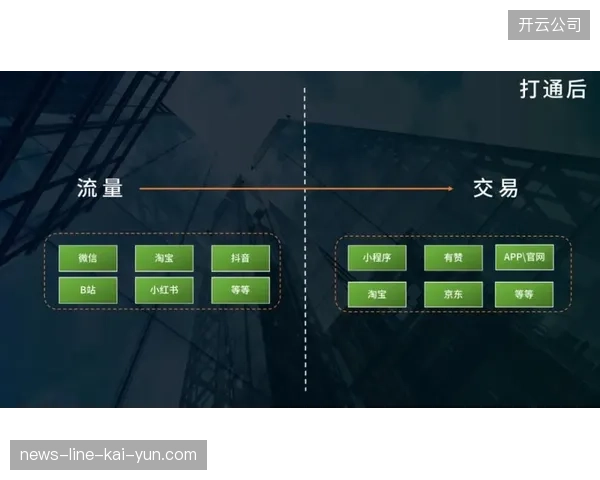 为何赛事主办方开始拒绝单一平台分发模式以寻求全域流量闭环
